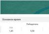 SKA – Lokomotiv.  KHL match forecast.  Forecast for the match Lokomotiv - SKA KHL Lokomotiv SKA forecast